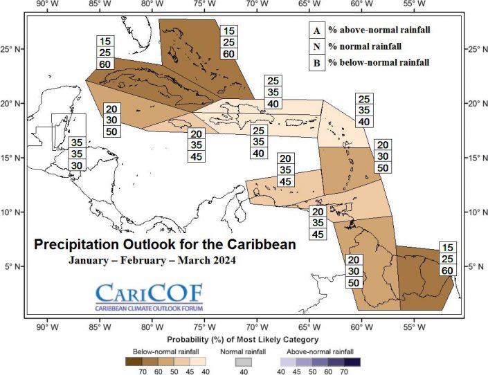 Precipitation Outlook January February March 2024 Caribbean   CaricofRainfallJFM23Wscale 705x542 